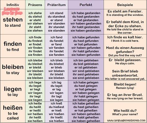 german conjugation|german verb website.